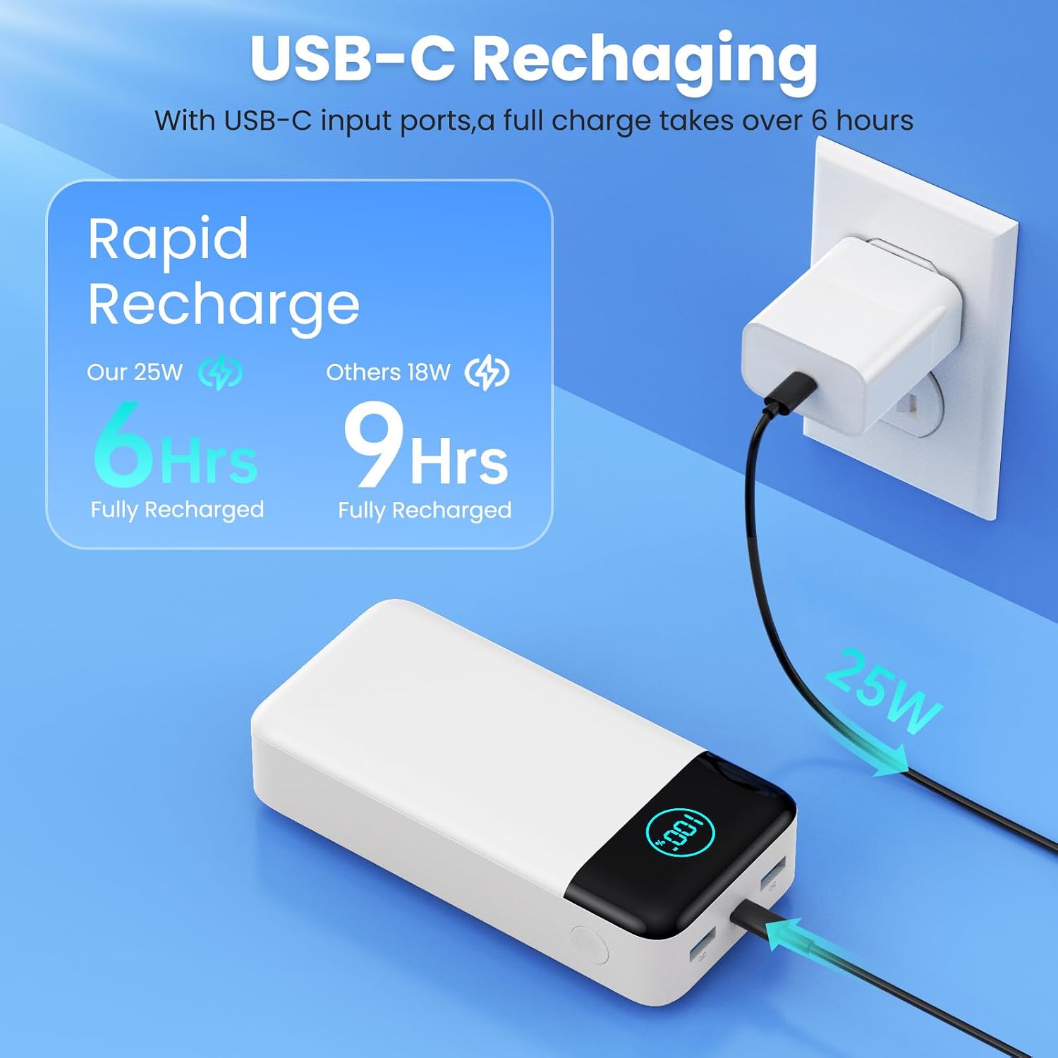 Diagram illustrating the USB-C recharging process of the power bank, showing a comparison of charging times between 25W and 18W chargers.