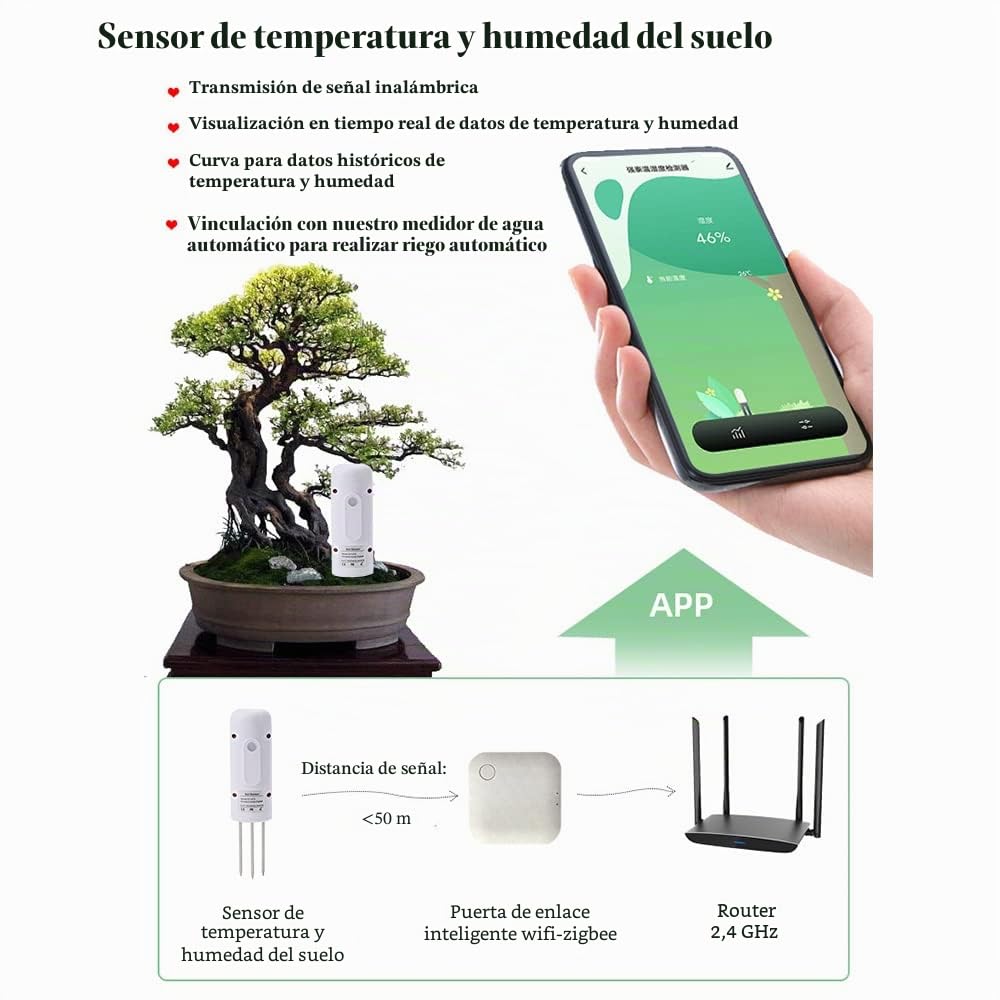 Tuya Zigbee - Probador de humedad de suelo inalámbrico, medidor de humedad de temperatura y humedad, monitor de plantas, detector impermeable IP67 para plantación de jardín