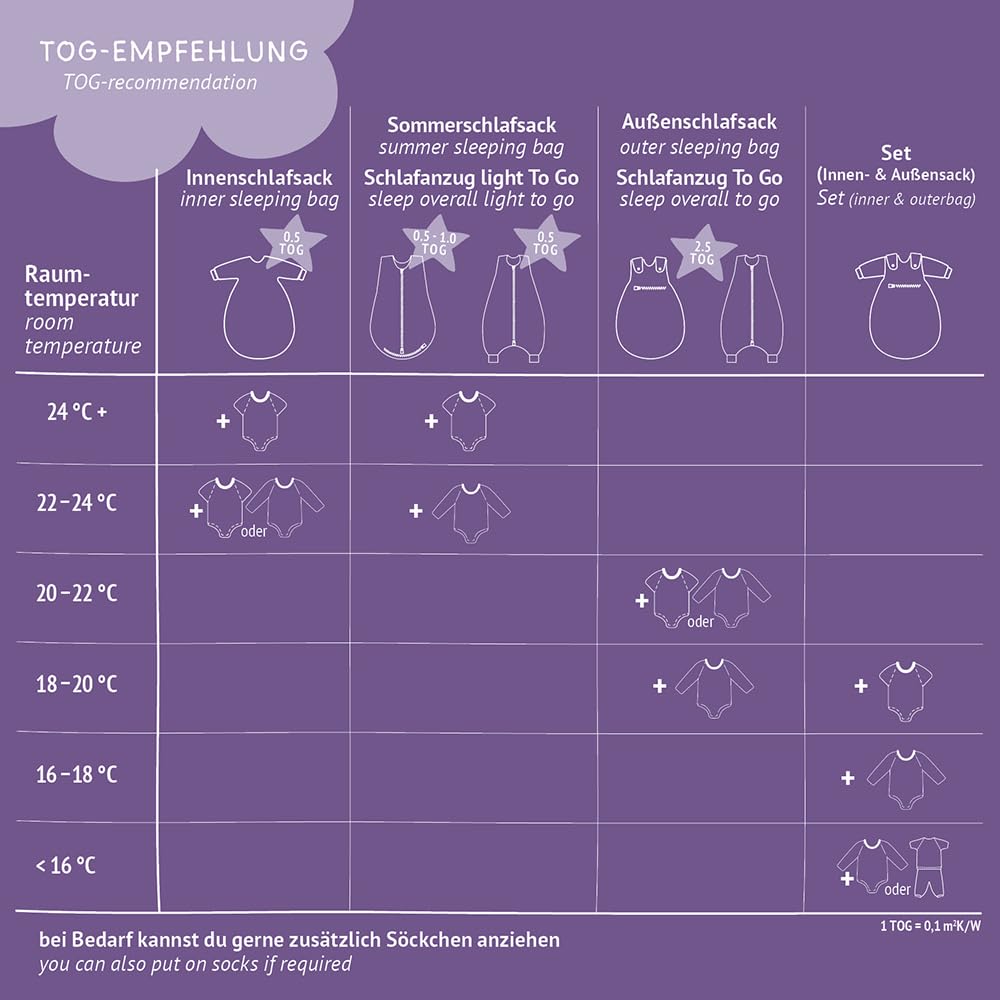 TRÄUMELAND – LIEBMICH Babyschlafsack Carota | atmungsaktiver Babyschlafsack | 2.5 TOG | mitwachsender Ganzjahresschlafsack für Sommer und Winter |Öko-Tex 100 zertifiziert | ab 0 Monate