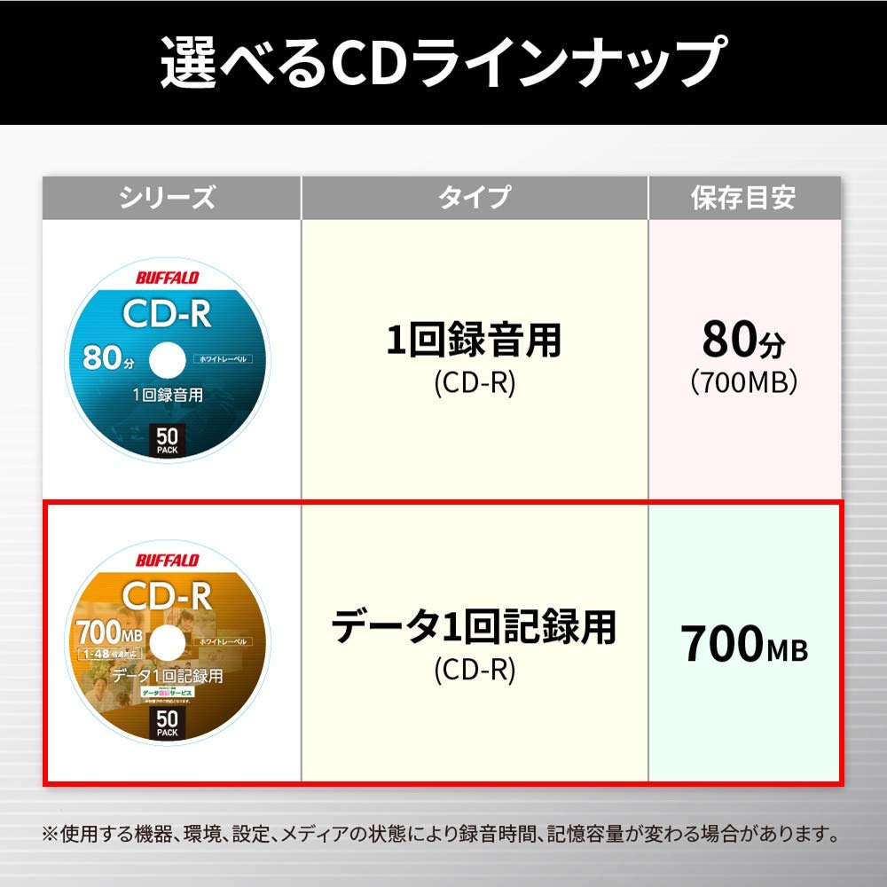 (Exclusivité Amazon.co.jp) Buffalo Data CD-R enregistrement unique 700 Mo 50 feuilles Axe 1-48x White Label RO-CR07D-050PW/N