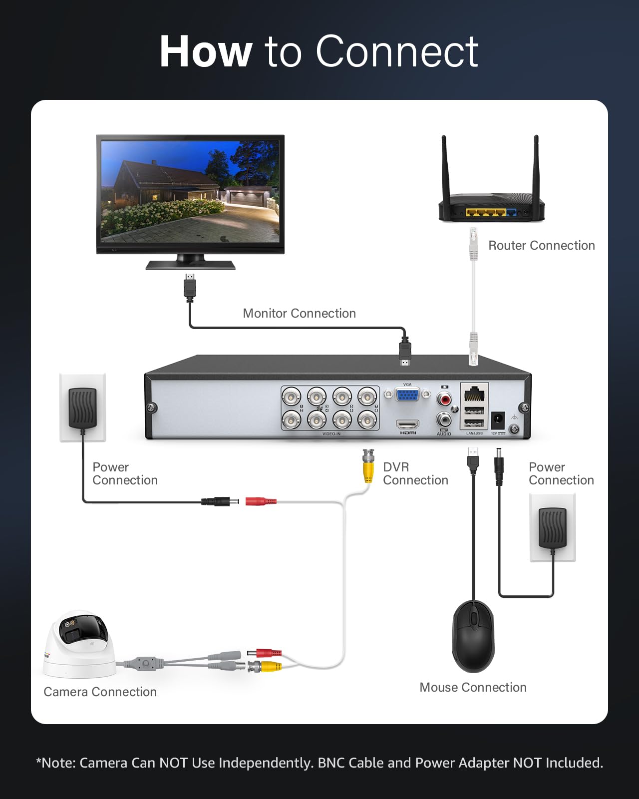 ANNKE Telecamera di sicurezza analogica da 5 MP, telecamera aggiuntiva a cupola cablata per sistema TVI analogico, grandangolo di 180°, doppia illuminazione, audio usa e getta, IP67 (nessuna