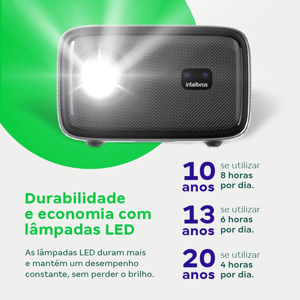 Infographic showing LED lamp durability of 10, 13, and 20 years based on daily usage