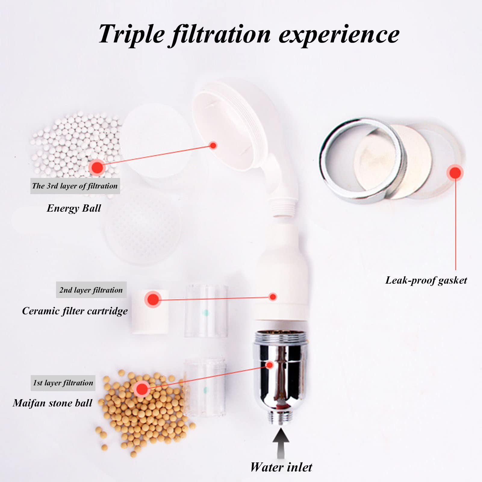 Cabezal de ducha de alta presión con filtro de mano, cabezales de ducha hidratantes para aliviar la piel seca y prevenir la pérdida de cabello, ideal para experiencia de spa en casa