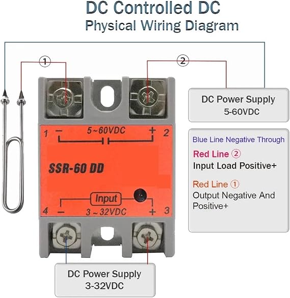 Solid State Relay SSR-25DD SSR-40DD SSR 10A 60A 80A 100A Single Phase Solid State Relay Module DC 3-32V Input DC 5-60V Output Voltage Transformer(White Without Case,SSR-100DD)