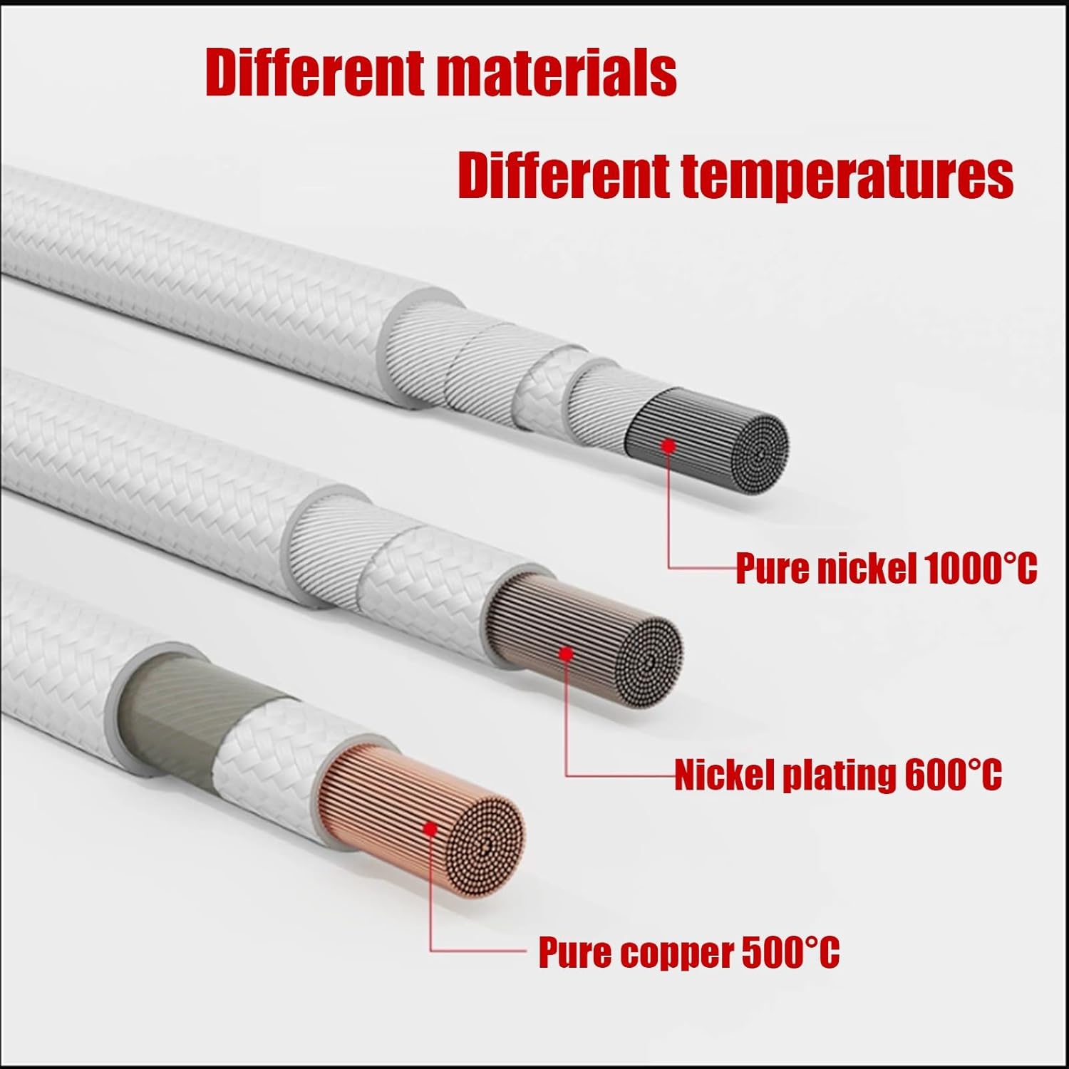 0.5~2.5mm² Mica Insulation Fireproof Power Wire, 1,112°F Heat Resistant Fire Rated Nickel Plated Copper Cable for Industrial Heating, Furnace, High Temp Appliances(20-12AWG)(90ft,0.5mm²)