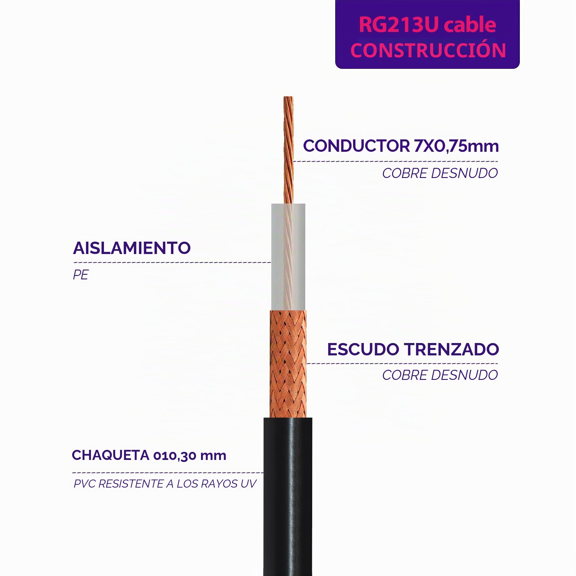 RANGEFUL RG213 Cable coaxial 30 Metros — 50 ohmios RF coaxial de extensión — Compatible con Conectores de Tipo N SMA BNC TNC UHF PL259 — para WiFi Router Móvil CB Radio Modem — Fabricado en Italia