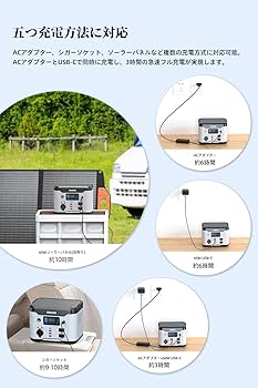 PHILIPS ポータブル電源 DLPP901C 300W 296Wh PHILIPS ポータブル電源 DLPP901C 300W 296Wh - メルカリ