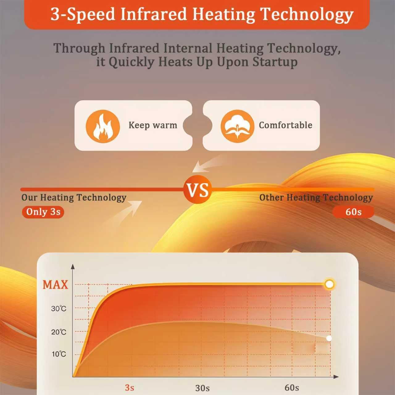 Heated Socks Usage Scenario