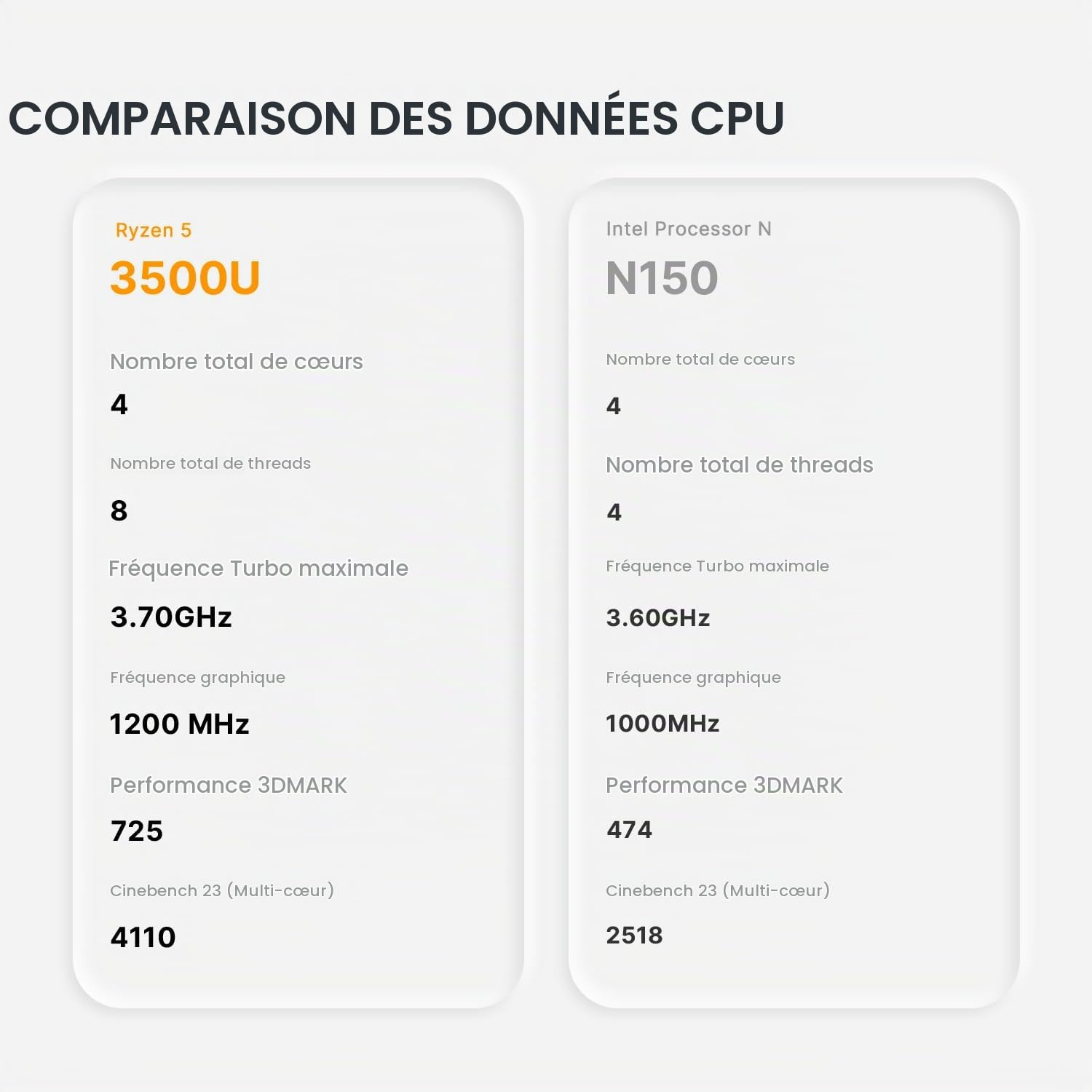 C4 Air Mini PC avec Ryzen 5 3500U (3,7 GHz Max),8 Go DDR4,256 Go SSD,Triple Affichage, WiFi 5,Bluetooth 5.0, Double Ethernet,Idéal Maison/Bureau