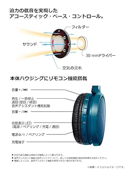 パナソニック 密閉型ワイヤレスヘッドホン ブラック Panasonic ワイヤレスヘッドホン リモコン・マイク対応 ブラック