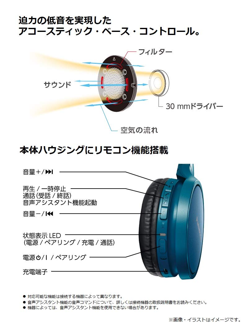 Amazon.co.jp: パナソニック 密閉型ヘッドホン ワイヤレス