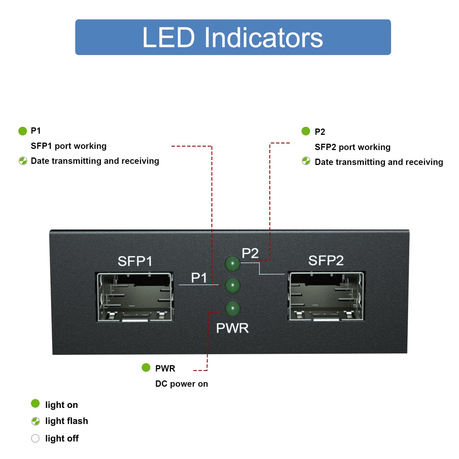 H!Fiber.com Convertisseur de média 10 Gigabit Ethernet,10G SFP+ vers RJ45 Fibre vers cuivre,avec un émetteur-récepteur SFP+(10GBase-SR,300m,mulitemode)et un émetteur-récepteur RJ45 10G(10GBase-T,30m)
