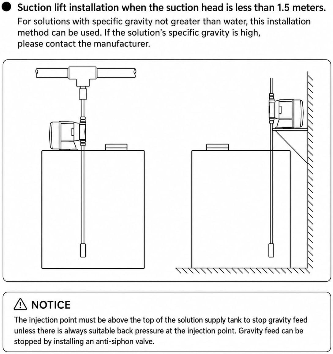 Pompe doseuse à membrane électromagnétique 220 V 6 L/H 5 bar | Design résistant aux acides et aux alcalins pour le traitement de l'eau et les applications de dosage chimique