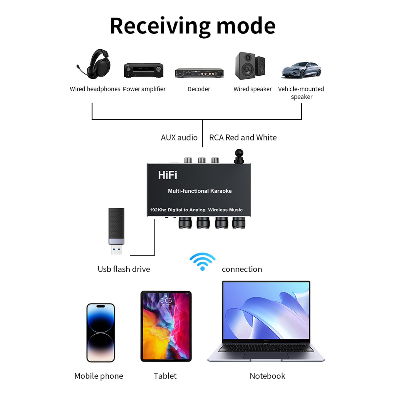 Dpofirs Adaptateur Audio Bluetooth pour Système de Diffusion de Musique, Convertisseur de Son Numérique vers Analogique, Mixeur karaoké et Récepteur Bluetooth, Entrée