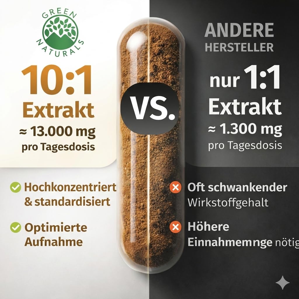 Green Naturals® Himalaya Shilajit 1.300 mg – 180 Kapseln – 3 Monate vegan | Standardisiert auf 50 % Fulvinsäure & 12 % Huminsäure · Ohne Zusätze · Laborgeprüft in Österreich