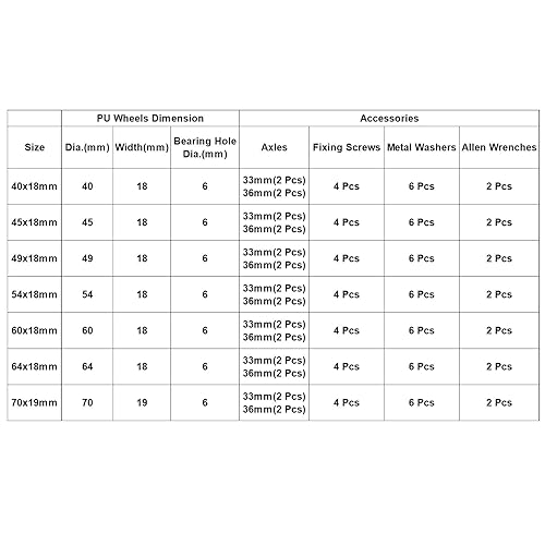 Miniatura 6 de PATIKIL Ruedas de repuesto para maleta de equipaje de 1.772 x 0.709 in, juego de 2 ruedas giratorias de poliuretano con tornillos y arandelas para