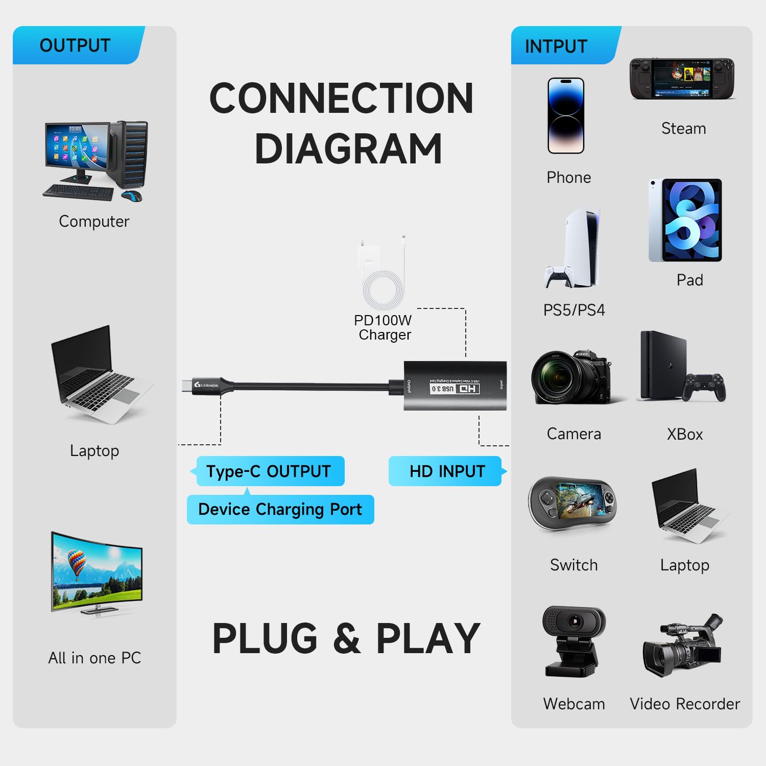 Guermok, Karta przechwytująca HDMI, 2K30FPS / 1080P60FPS, PD100W, streaming | Streaming, nagrywanie i granie z niskim opóźnieniem, Obsługuje konsole przenośne, Plug & Play bez sterowników, konsole domowe
