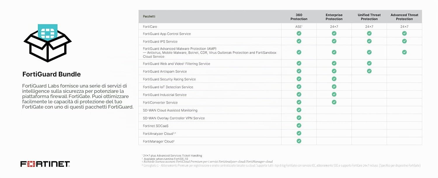 Fortinet FortiGate 60E 3000Mbit/s firewall (hardware)