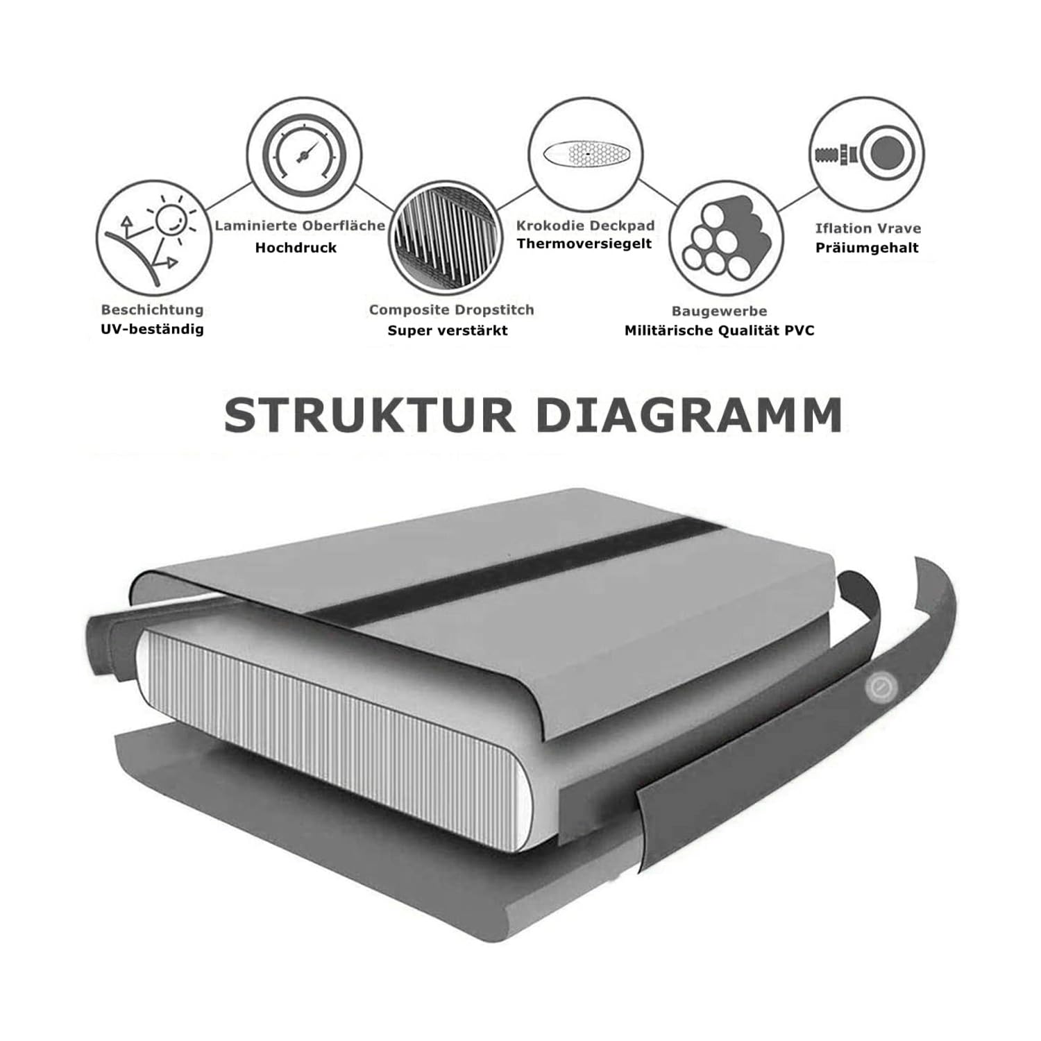 Air Tracking Mat - Tappetino da ginnastica, altezza 10-20 cm, gonfiabile, misura 2/3/4/5/6/7/8 m, con pompa ad aria elettrica