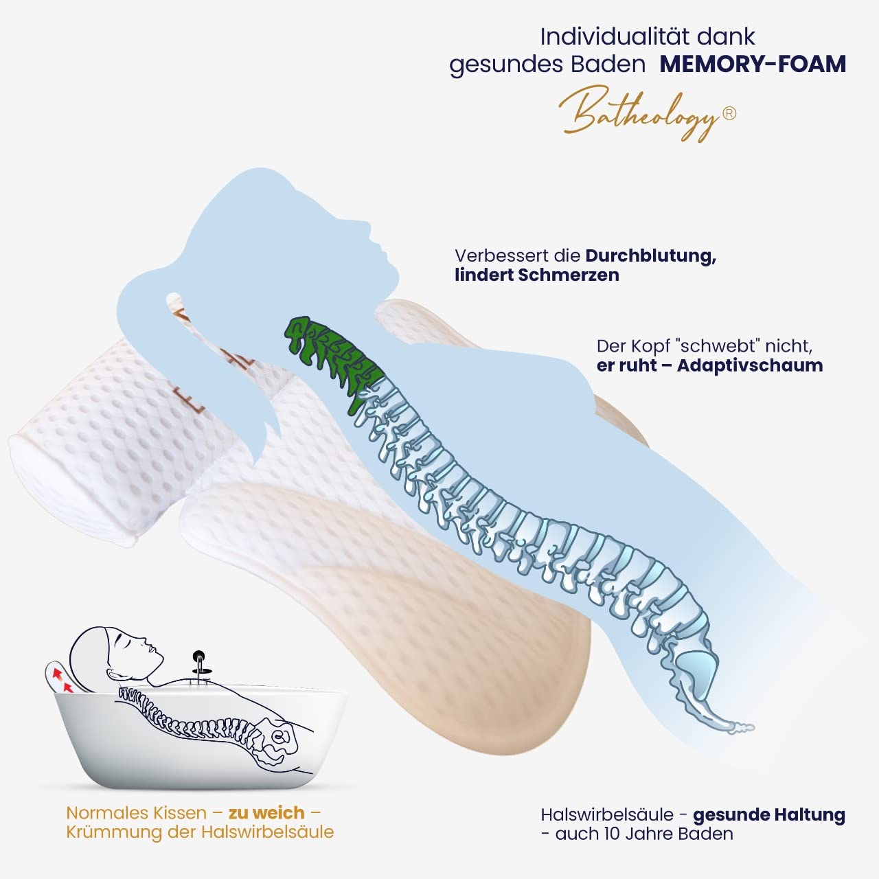 Cojín para bañera Batheology®, cojín ergonómico para bañera con relleno de espuma viscoelástica con memoria, cojín para relajar la columna vertebral, función de apoyo para la cabeza, la espalda, los h