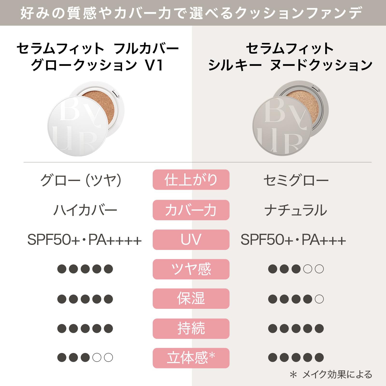 Amazon.co.jp: ByUR Cushion Foundation, Glow Cushion, Silky Nude