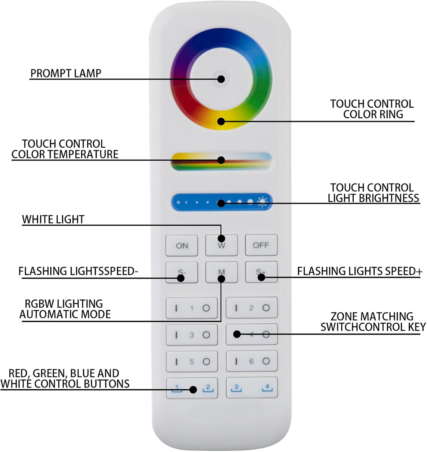 RGB+CCT LED Controller Kit,Wireless RF Remote,3-in-1LED Controller, DC12V-24V 144W-288W, for Marine Underwater& Ceiling Lighting Control（NO Battery）