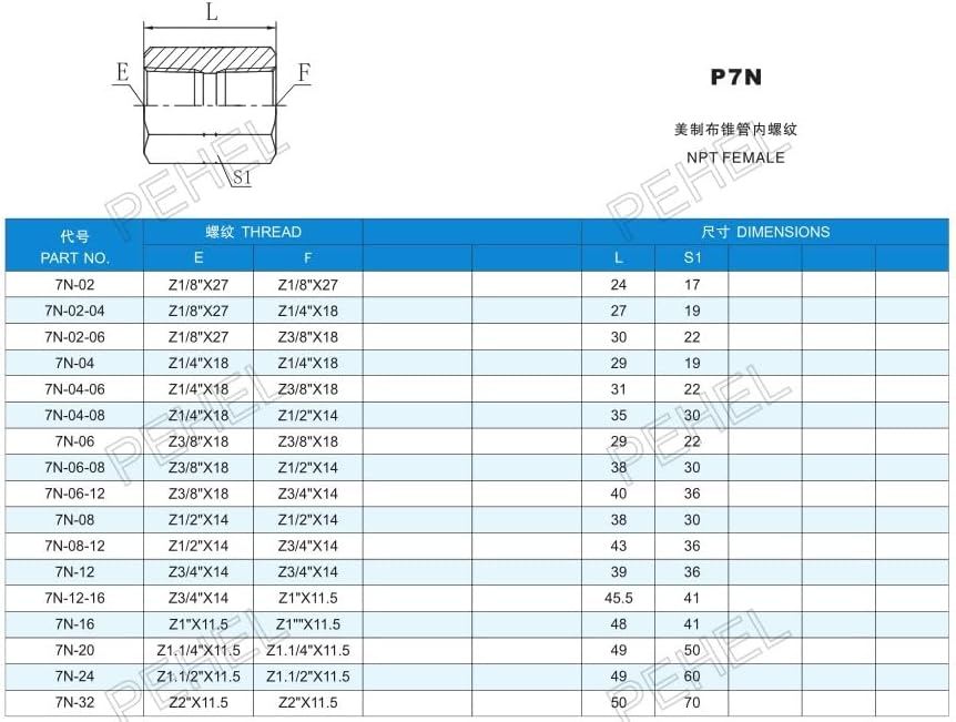 7N, Hydraulic adapter, Female NPT straight socket adapter, Carbon steel adapter, 50pcs set (Female NPT 1/4)