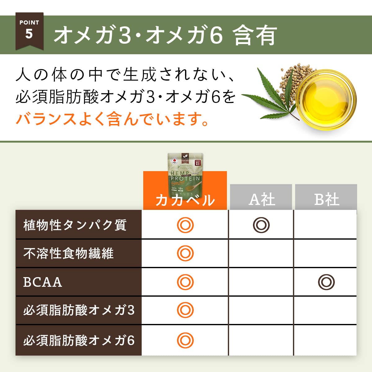 Amazon.co.jp: カカベル ヘンププロテイン パウダー タンパク質 食物