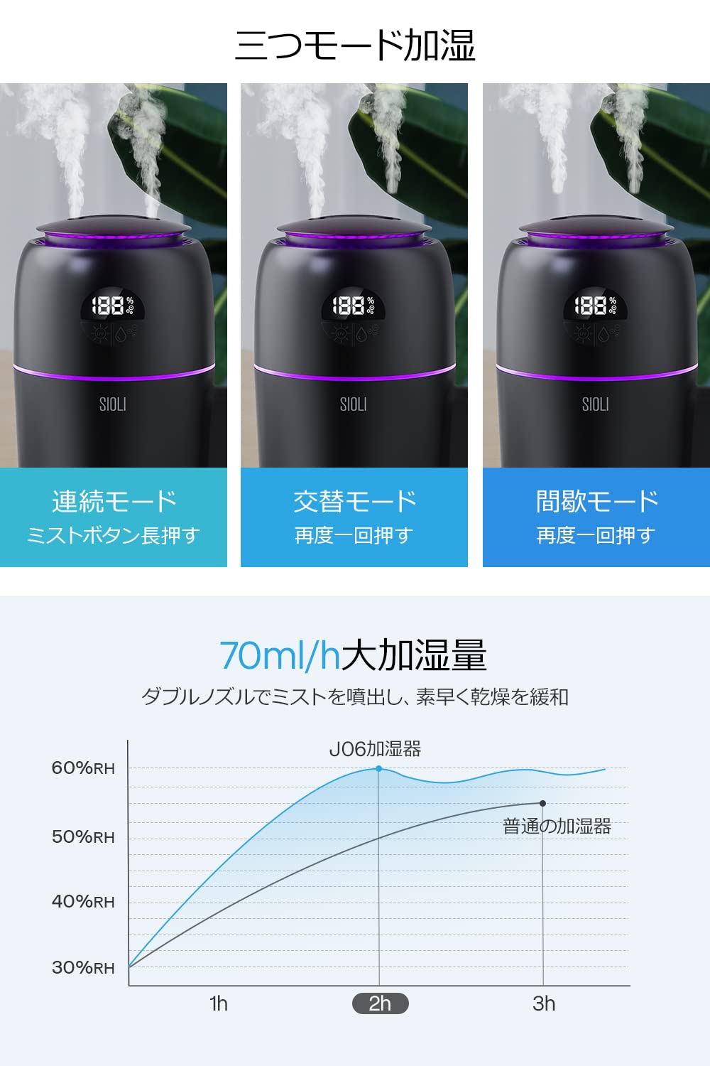 【UV除菌&マイナスイオン】 加湿器 卓上 小型 500mL 大容量 Amazon.co.jp: 加湿器 卓上 小型 500mL 【UVライト除菌&マイナスイオン