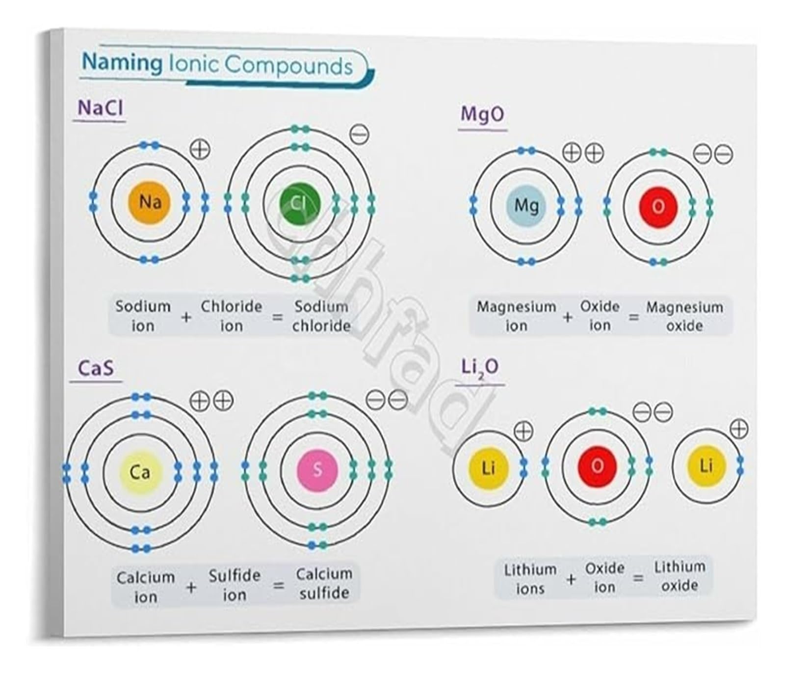 FNYUVNFAF Chemistry Knowledge Poster Naming Compounds Scientific Wall-Art for Inspiring Classroom Home Office Decor Framed,16x24inch(40x60cm)