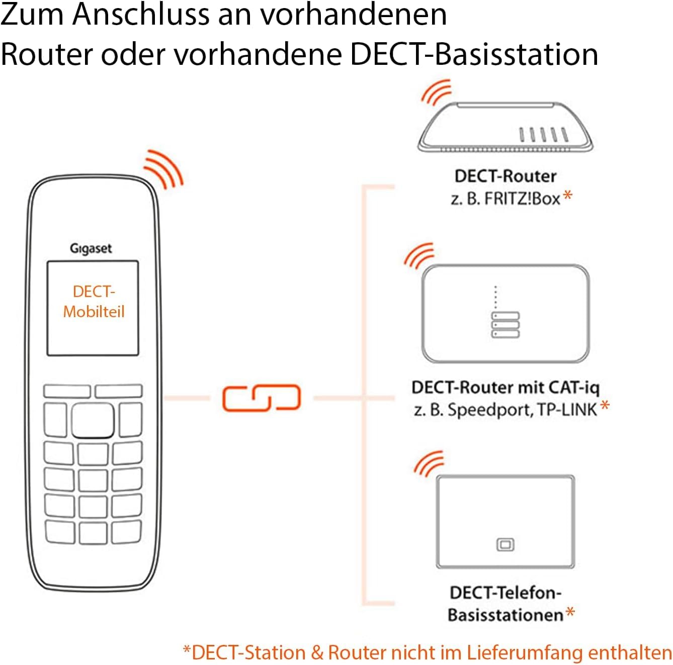 Gigaset CL660HX DECT-Mobilteil mit Ladeschale Fritzbox-kompatibel Schnurloses Telefon silber-weiß Deutsche Version