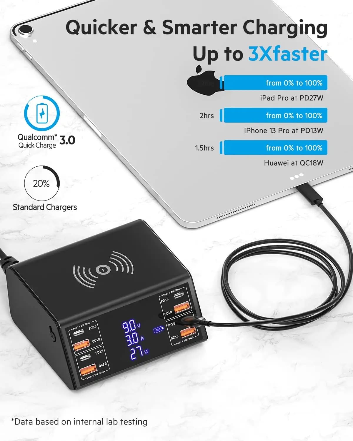Stazione di Ricarica con 15W Caricatore Wireless, 8 Porte Base di Ricarica (18W QC 3.0 e 27W PD) Caricatore USB Multiplo con LED Schermo USB Charger per iPhone iPad Samsung Smartphone