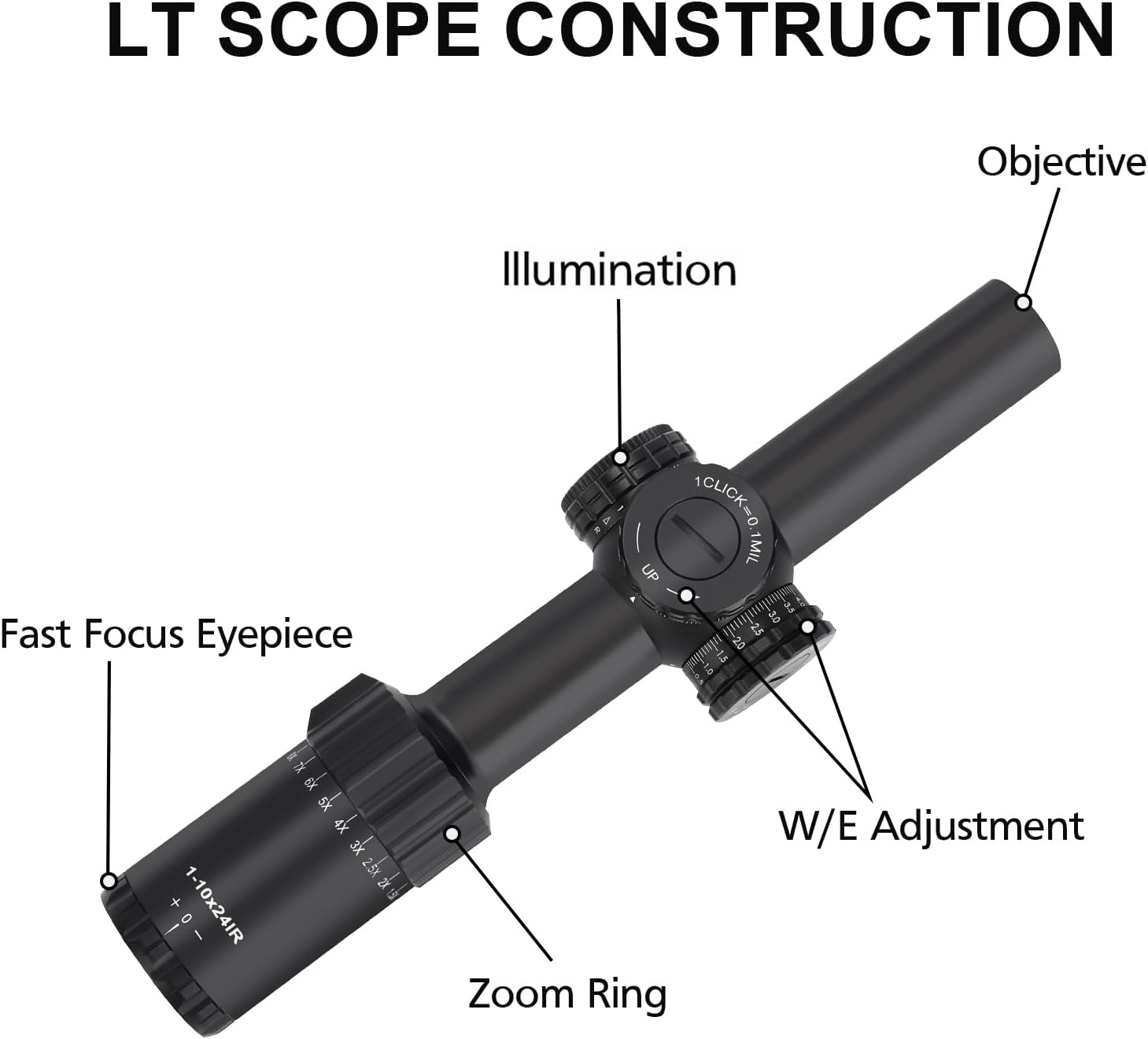 1-10x24 Riflescope with Portable Quick Electronic Motorized Zoom Switch Kit Fast Zooming System LVPO Rifle Scope 30mm,Compatible with 20mm Picatinny Rail