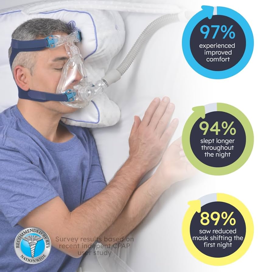 HDMCA CPAP Contour Pillow 無呼吸　シーパップ専用 Amazon.com: Contour CPAPMax 3-in-1 Adjustable CPAP Comfort