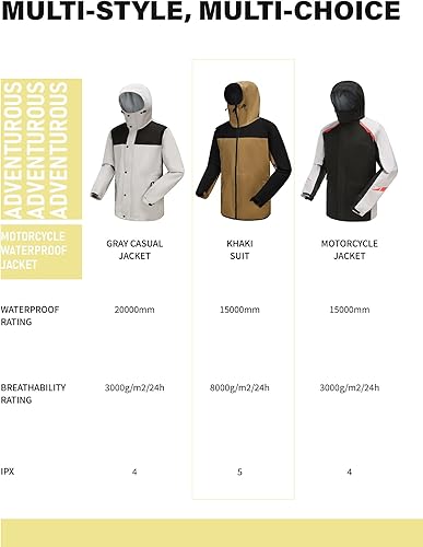 Miniatura 9 de TEELINK Mens Rain Suits Waterproof Lightweight Rain Coat for Motorcycle Riding, Fishing, Golf, Hiking, Rain Gear for Men