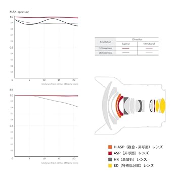 (未使用･未開封品)SAMYANG 単焦点広角レンズ XP 14mm F2.4 マニュアルフォーカス キヤノンEF AE用 電磁絞り対応 フルサイズ対応 Amazon.co.jp: SAMYANG 単焦点広角レンズ XP 14mm F2.4