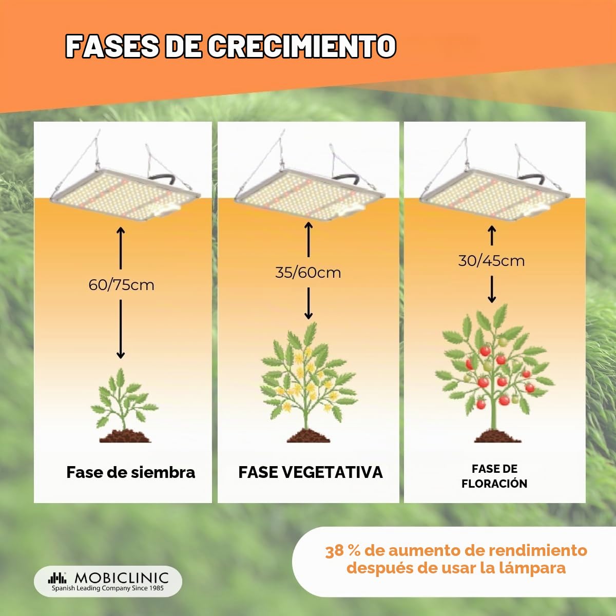 Mobiclinic®, Lámpara de cultivo, Growlight, 100W, Espectro completo, Regulable en 10 niveles, Led high end, Función atenuación, Eficacia 2, 8 mmol/j, Plantas interior, Vegetales, Flores