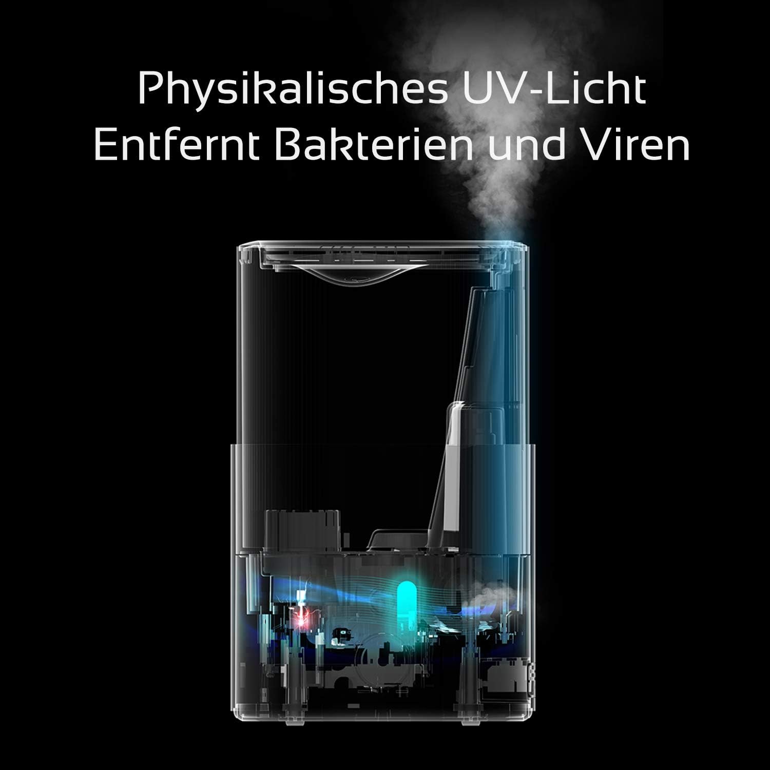 Diagram showing UV light sterilizing water inside the humidifier.