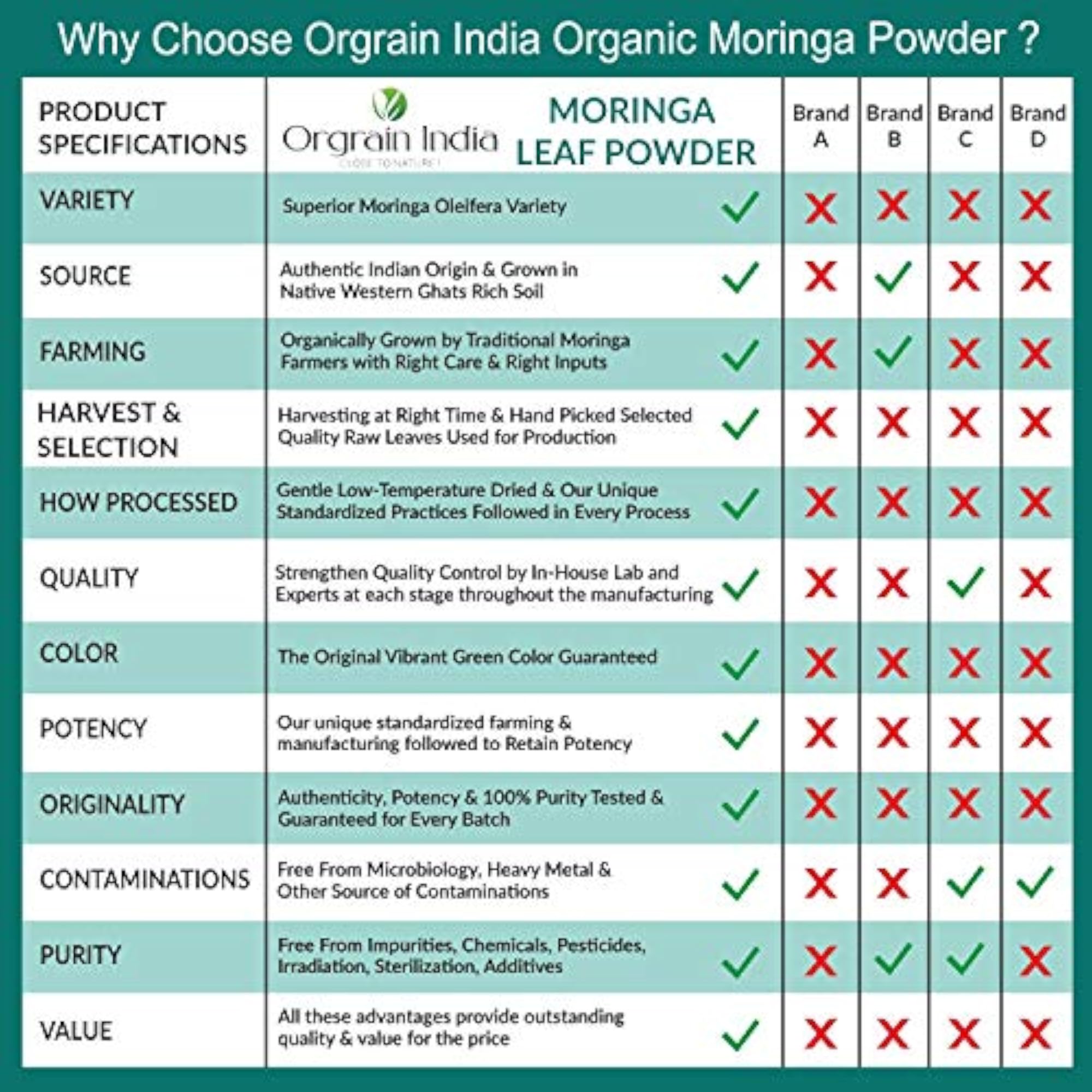 Organic Moringa Powder, 200g, Health Supplement