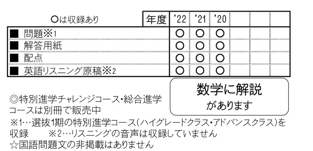 就実高等学校（特別進学コース（ハイグレード・アドバンス