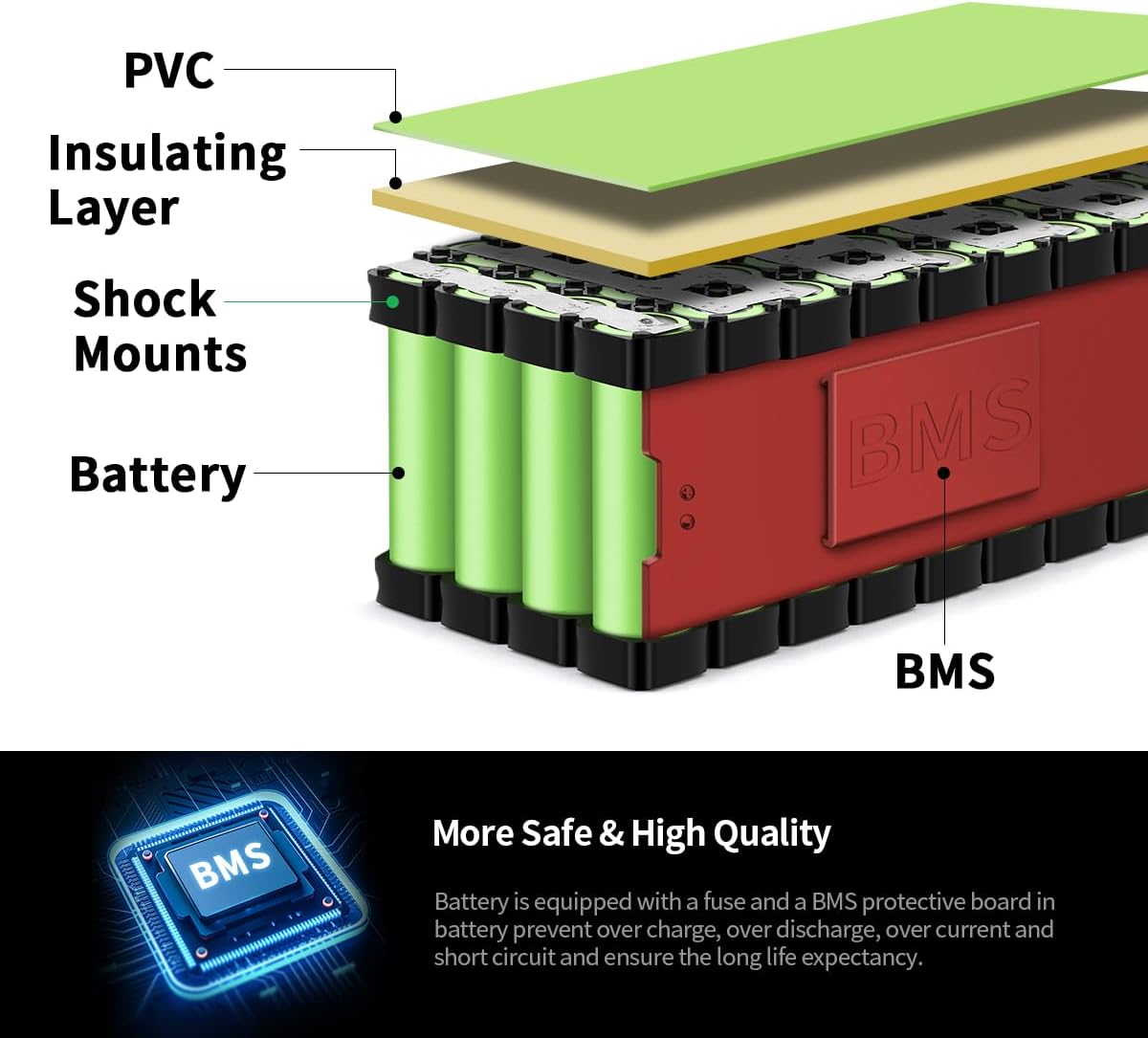 36V 8Ah Universal Power Pack Rechargeable Battery with 42V 2A Adapter | 20A BMS & Waterproof Design(200-500W Systems) - Image 5