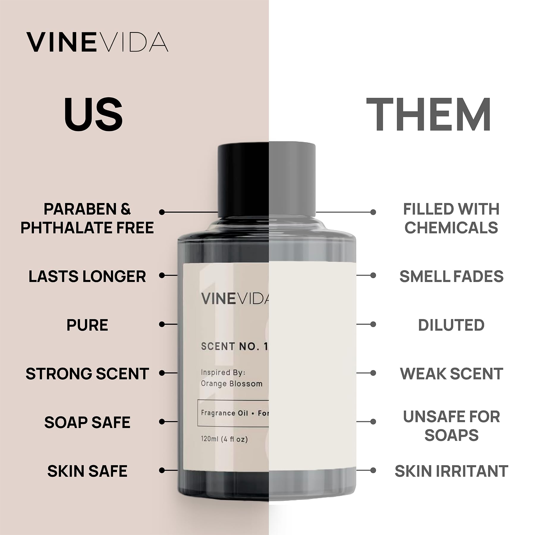 VINEVIDA [113.4 g] Sweet Strawberry Duftöl zur Seifenherstellung Düfte zur Kerzenherstellung, Parfümöle, Sojakerzen, Home Scents Oil Diffuser, Badeduft Bombenöle, Leinenspray, Lotionen,