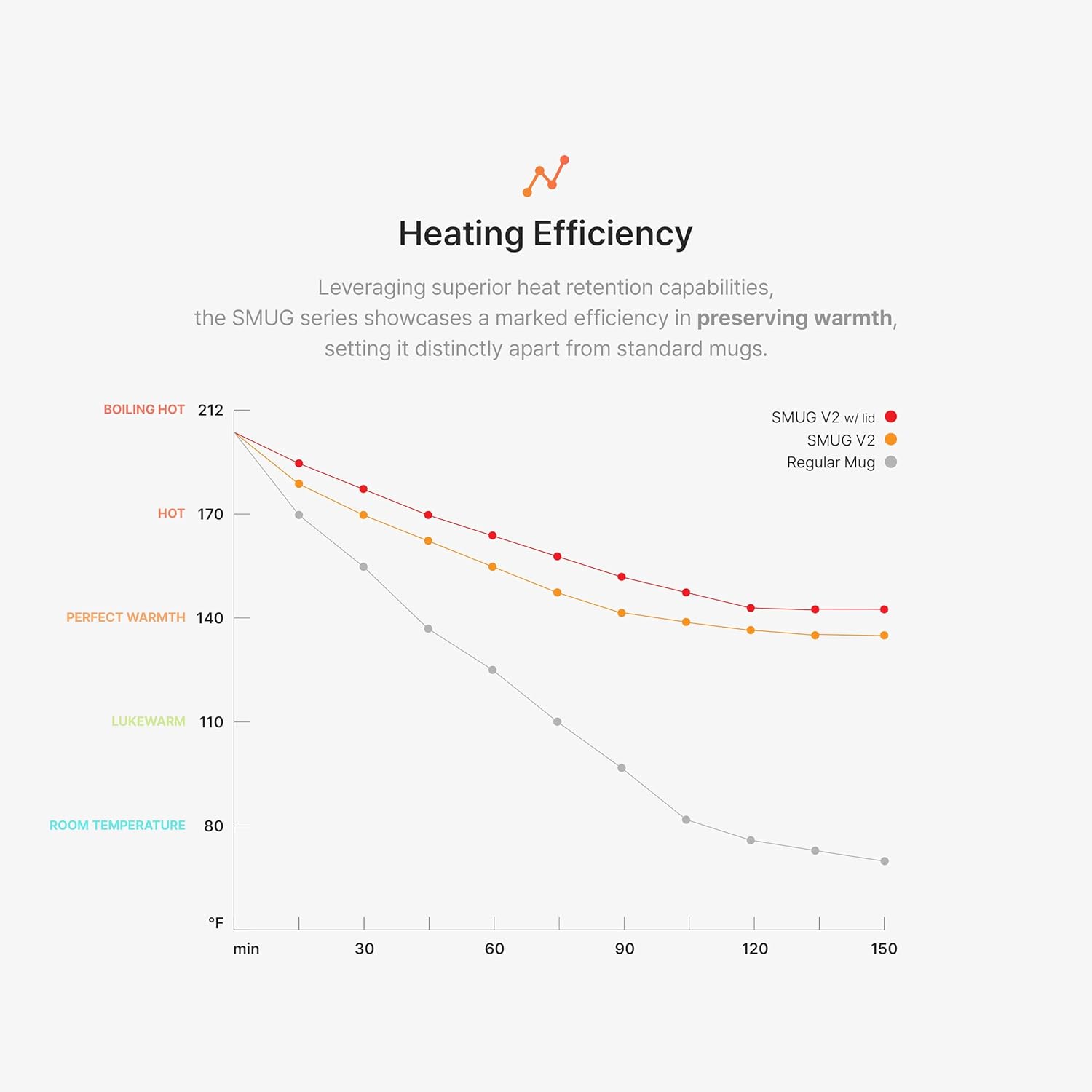 Smug, up to 149℉ Coffee Mug Warmer & Mug & pctg Lid Set, self Heated Cup with Wireless Charging Function, Office/Home for Desk. (Grande Black)