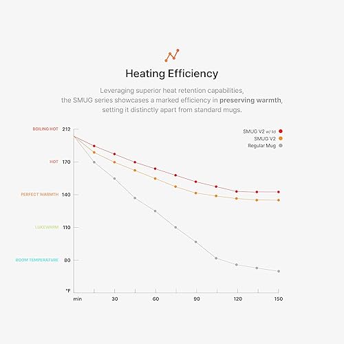 Miniatura 4 de Smug, calentador de taza de café de hasta 149 , juego de taza y tapa de pctg, taza autocalentada con función de carga inalámbrica, oficinahogar para