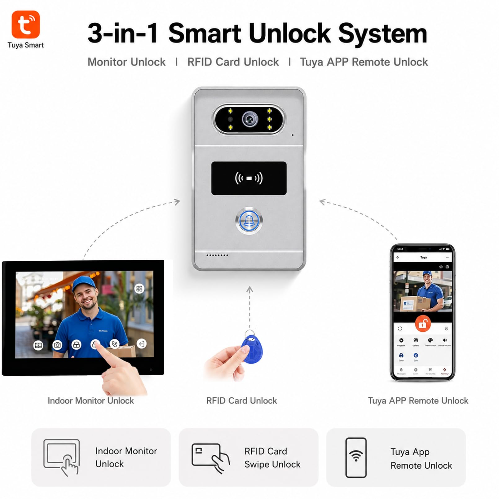 Interphone Vidéo 2 Fils avec Écran 7 Pouces,Tuya WiFi,Vision Nocturne Infrarouge et Détection de Mouvement,Caméra HD,Audio Bidirectionnel, Débloquage de APP/Carte RFID-75TY