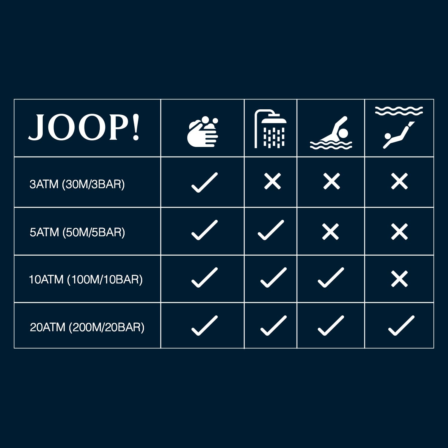 Joop! Armbanduhr für Damen, Quarzuhr Analog, mit Leder Armband, Gold, 5 bar Wasserdicht, End of Life System, Kommt in Uhren Geschenk Box, 2028263