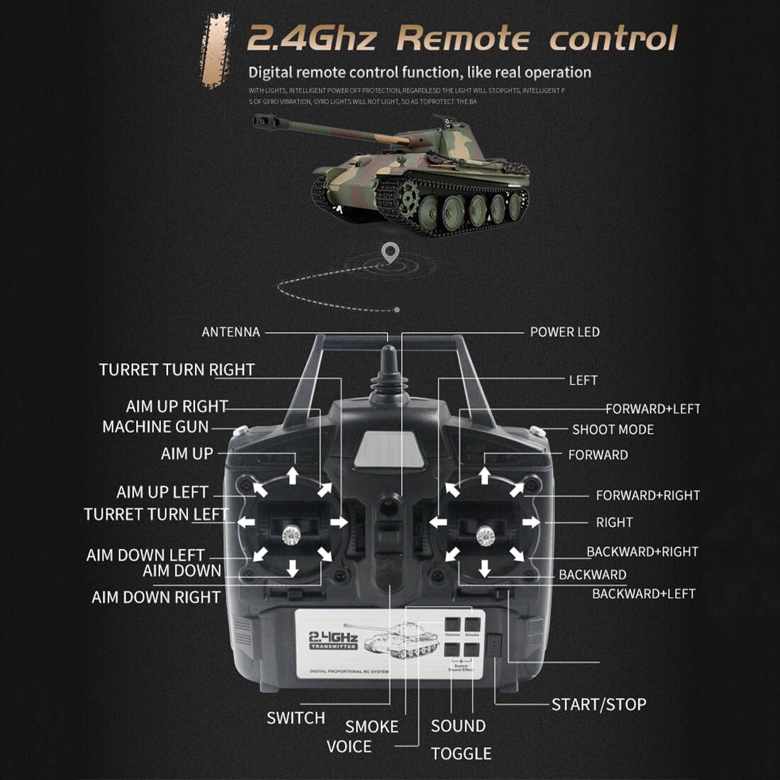 KAML Télécommandé 1:16 2.4Ghz RC Modèle de Tank Allemand Panther G - Char Avec Fonction de Prise de Vue, Effet Sonore, Lumière LED, Fumée - Cadeau Militaire