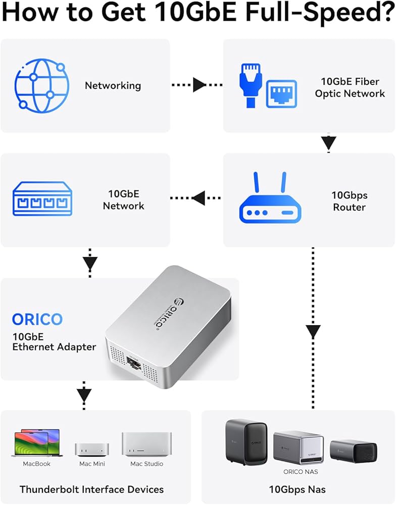 Amazon.co.jp: ORICO Thunderbolt 3 10G Ethernet Adapter Wired lan