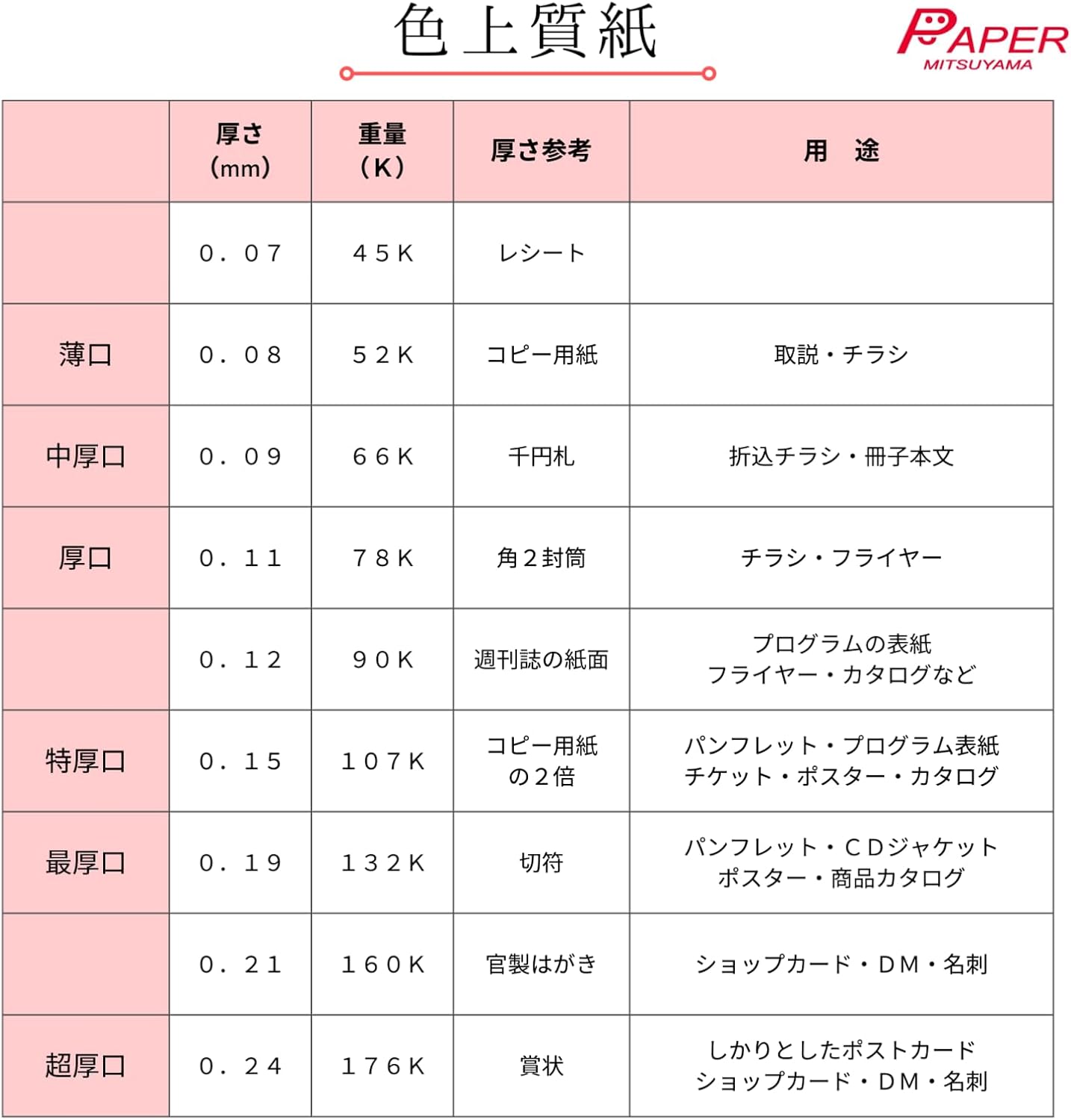 カラーペーパー ＮＢ色上質紙 特厚口 A4 【フィフティー】 アイボリー （2,000枚）