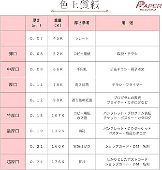 あーちゃん！！！ペーパー Amazon | ペーパーミツヤマ 色上質紙 厚口 A5 100枚 あか 赤 | 印刷用